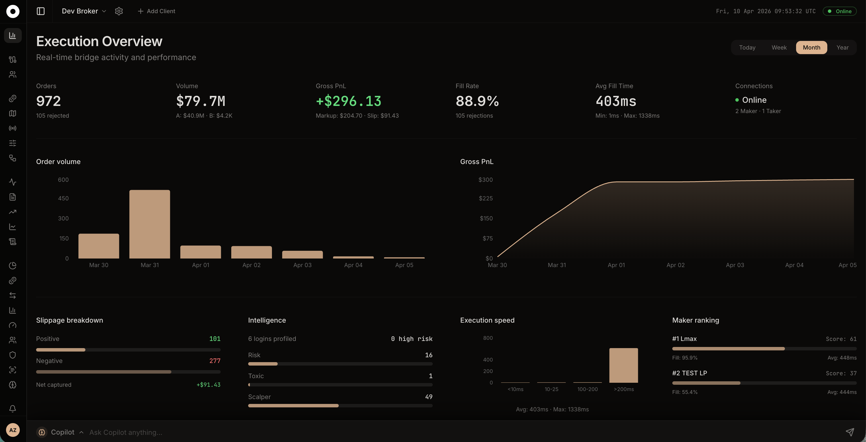 ZeroMS Dashboard